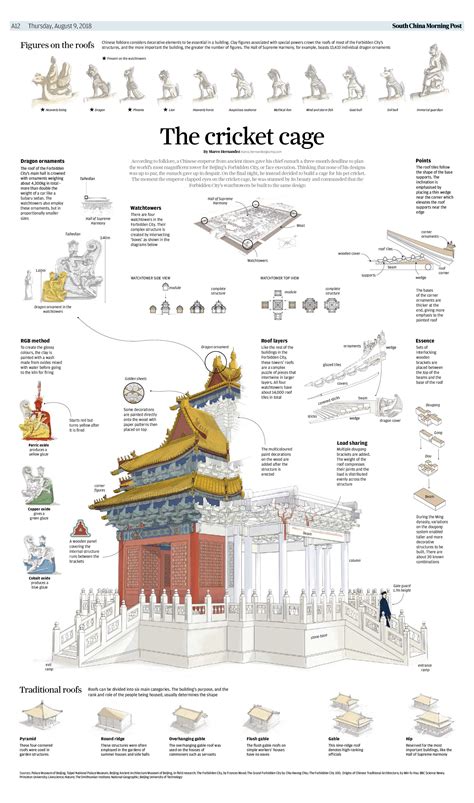 infographics chanel news asia|SCMP Infographics .